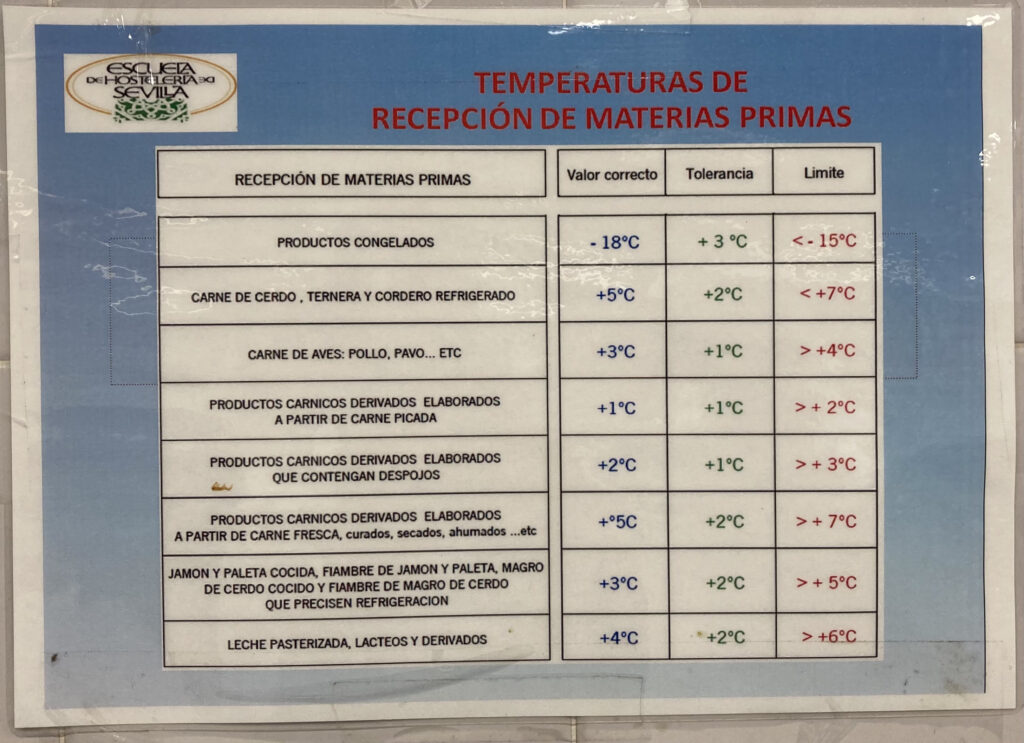 Escuela Superior de Hostelería de Sevilla